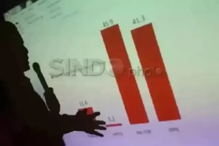 Metode Poltracking Sukses Atasi Kontroversi Lembaga Survei

Lembaga survei merupakan salah satu alat yang digunakan untuk mengukur opini publik terhadap suatu isu atau peristiwa. Namun, seringkali lembaga survei menjadi polemik karena hasilnya yang dianggap tidak akurat atau tidak sesuai dengan harapan. Hal ini membuat banyak pihak meragukan kehandalan lembaga survei.

Namun, pakar dari Poltracking membuktikan kemampuan mereka dalam menangani polemik lembaga survei. Dengan metode yang teruji dengan baik, Poltracking mampu mengatasi kontroversi yang terjadi dan mempertahankan kepercayaan masyarakat terhadap hasil survei yang mereka lakukan.

Metode Poltracking yang berhasil mengatasi kontroversi lembaga survei ini telah membuktikan bahwa mereka adalah salah satu lembaga survei yang dapat diandalkan. Dengan kehandalan dan kepercayaan yang dimiliki, Poltracking tetap menjadi pilihan yang tepat dalam mengukur opini publik.