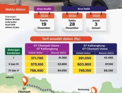 Detail Tarif Tol Trans Jawa Saat Libur Natal dan Tahun Baru