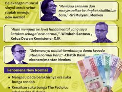 Mempersiapkan ‘Normal Baru’ Rupiah