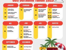 Kalender 2026: 17 Hari Libur Nasional, 8 Cuti Bersama, dan 9 Long Weekend