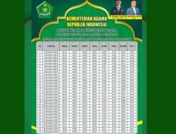 Jadwal Sholat Tangerang 2026: Imsak dan Buka Puasa Lengkap