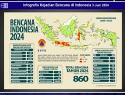 Data BNPB: Bencana Alami Terbanyak di Jawa dan Sumatra pada 2025