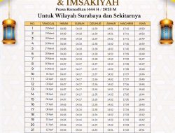 Jadwal Imsak dan Berbuka Puasa Ramadhan 1447 H Kota Balikpapan