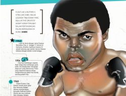 Sejarah Parkinson: Penyakit yang Menghancurkan Tubuh Muhammad Ali