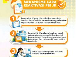 Kemensos Latih Operator Data Dinsos untuk Aktifkan PBI