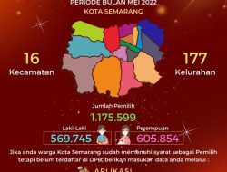 Opini: Data Pemilih, Syarat Calon, dan Kampanye