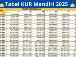 Tabel Angsuran KUR Mandiri 2026: Pinjaman Maksimal Rp500 Juta, Tenor 1-5 Tahun