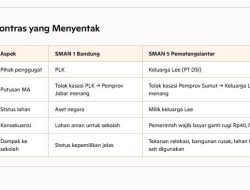 Kasus SMAN 5 Pematangsiantar vs SMAN 1 Bandung: Nasib Berbeda di Sekolah Bermasalah
