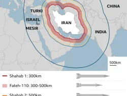 Rudal Balistik Iran Tersimpan di Bawah Tanah, Masih Mengancam