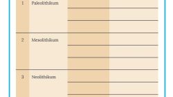 Kunci Jawaban IPS Kelas 7 Halaman 88-89 Kurikulum Merdeka